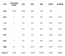 所有提交的材料将不予